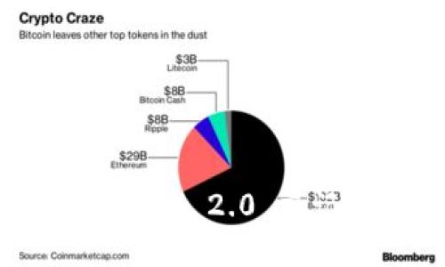 如何处理TokenIM 2.0 忘记私钥的情况？