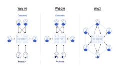如何在EOS钱包6中导入Tok