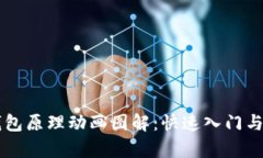 区块链钱包原理动画图解