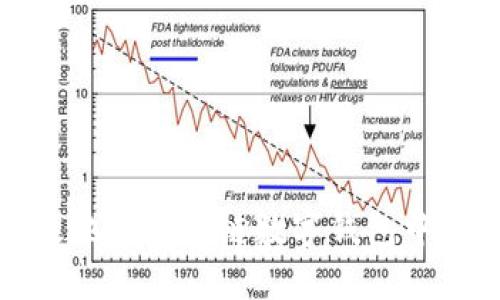 如何安全高效地在区块链数字钱包中进行套现操作