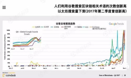 如何使用Tokenim创建Kishu钱包：详细指南