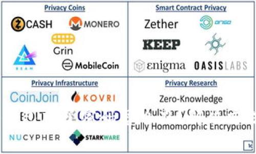 tokenim2.0钱包忘了密码怎么办？解决方法与注意事项