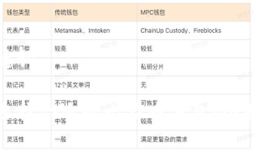 和关键词

如何选择合适的比特币钱包：全面指南