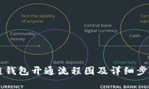 区块链钱包开通流程图及详细步骤解析