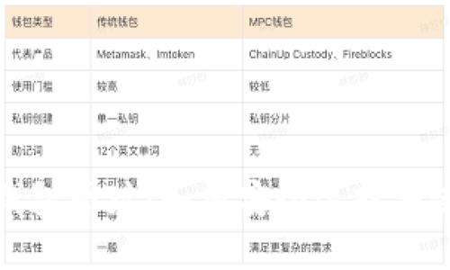 和关键词

比特币数字钱包网址：如何安全选择并使用数字钱包