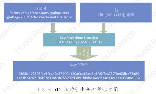 
全面解析比特币分叉与钱包的关系