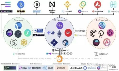 如何导出Tokenim 2.0钱包的助记词？详细指南和常见问题解答