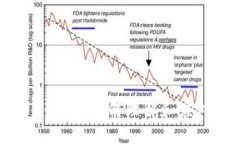 放在钱包的比特币分叉：