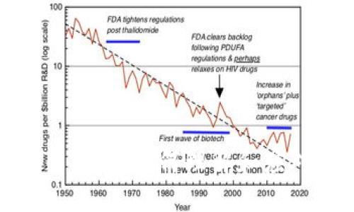 放在钱包的比特币分叉：如何理解和应对分叉带来的变化