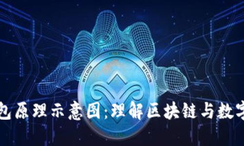 区块链钱包原理示意图：理解区块链与数字资产管理