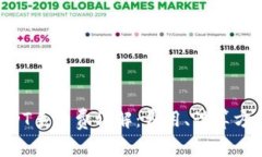 OTC钱包转USDT手续费详解：
