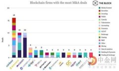 Tokenim的创建流程详解