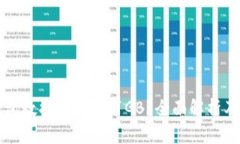 比特币钱包数据占用几百
