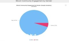 Tokenim 2.0新版本解读：功能