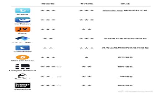注意：由于篇幅限制，我将提供一个简略的示例回答。

baioi路印钱包里USDT的出售方式详解/baioi
路印钱包, USDT, 数字货币, 交易方法/guanjianci

路印钱包作为一个去中心化的数字货币钱包，用户可以方便地存储、管理和交易各种数字资产，其中USDT作为一种稳定币，受到许多用户的青睐。如果你在路印钱包里存有USDT，想要将其卖出去，本文将详细介绍相关的方法和步骤，同时解答一些相关问题以帮助你更好地理解数字货币交易的流程。

如何在路印钱包中出售USDT?
首先，你需要确保你的路印钱包已经安装并创建了钱包。然后，按照以下步骤进行USDT的出售：
1. **访问交易市场**：打开路印钱包应用，找到并进入交易市场。这里你将找到所有可用的交易对及流动性。
2. **选择交易对**：在交易市场，你可以选择USDT与其他数字货币进行交换，确保你选择了一个流动性良好的交易对，比如USDT/ETH或USDT/BTC。
3. **输入交易数量**：选择好交易对后，输入你想要出售的USDT数量，注意查看当前的市场价格及手续费。
4. **确认交易**：在确认信息无误后，提交交易请求。在路印钱包中，交易的确认速度相对较快，确保你在合适的市场时机进行交易。
5. **检查交易记录**：交易完成后，可以在钱包内查看交易记录，确认USDT已经成功出售并兑换为其他数字资产或法币。

出售USDT的费用和风险
在出售USDT时，用户需要注意到各种费用和可能的市场风险。
1. **交易手续费**：不同平台的交易手续费各不相同，使用路印钱包时，一般会有一定的手续费，这通常是根据交易金额的某个百分比进行计算。
2. **滑点风险**：在进行交易时，由于市场价格波动，用户面临的滑点风险可能会导致最终成交价格与预想价格不一致。因此，在高波动性市场时，用户要谨慎操作。
3. **安全风险**：尽管去中心化钱包相对安全，但也存在被攻击的风险。确保钱包内的资产安全，需要定期更新密码，启用双因素认证等安全措施。

在路印钱包中出售USDT与其他平台的对比
与其他中心化交易所相比，使用路印钱包出售USDT的优势和劣势各有不同。
1. **优势**：路印钱包的最大优势在于去中心化的特性，用户对自己的资产拥有完全的控制权。此外，一般情况下，去中心化钱包的交易成本相对较低。
2. **劣势**：去中心化交易的流动性相对较低，用户需要花费更多时间找到合适的交易对。另一大劣势是易用性，对于新手用户可能会稍显复杂。

如何选择合适的交易对进行USDT销售?
选对交易对对交易成功至关重要。
1. **市场流动性**：选择流动性强的交易对，可以确保你快速找到买方并以理想价格完成交易。
2. **价格波动性**：某些交易对的价格波动性较大，可能会导致较大的滑点，因此在价格波动较大的时候要谨慎选择。
3. **个人需求**：根据个人需求选择，若你一般以其他币种用于资产储值，可以选择USDT/BTC或USDT/ETH等对进行交易。

交易USDT时常见的问题
在出售USDT时，用户可能遇到各种问题，了解并提前解决这些问题将帮助用户更顺利地进行交易。
1. **交易不成功**：可能由于网络延迟、手续费不足或市场流动性不足等原因导致交易未能成功。检查网络状态、调整手续费以及选择其他流动性较好的交易对都是可行的方案。
2. **资本安全问题**：用户常常担心资产安全，尤其是在去中心化钱包中。确保你对私钥和助记词妥善保管，不要轻易向他人泄露。
3. **价格波动带来的损失**：市场变化较快，用户在选择交易时应考虑市场分析，减少由于未预见的市场变化带来的损失。

综上所述，USDT在路印钱包中的出售只是其中的一环，掌握各项知识，则能帮助你在数字货币市场中游刃有余。对于可能存在的疑问，可以通过查阅官方文档或向社区询问来获取进一步的帮助和支持。