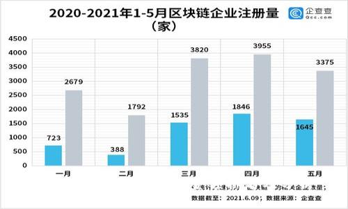 2023年比特币钱包金额排名及分析