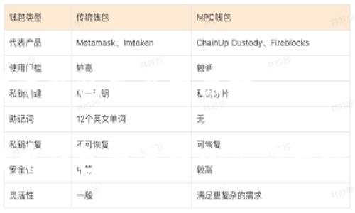 比特币钱包交易网原理

比特币钱包交易网的工作原理详解