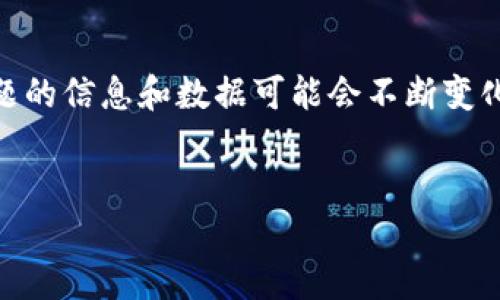 注意：由于对于“以太坊钱包节点期货”这一特定主题的信息和数据可能会不断变化，以下内容是基于截至2023年10月的信息生成的。


以太坊钱包节点期货：如何安全投资与管理