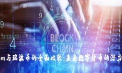 Tokenim与瑞波币的全面比较：未来数字货币的潜力