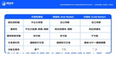 解决Tokenim的EOS钱包CPU不足问题的方法
