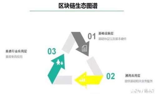 
Hpy虚拟数字币钱包：如何选择安全又方便的钱包？