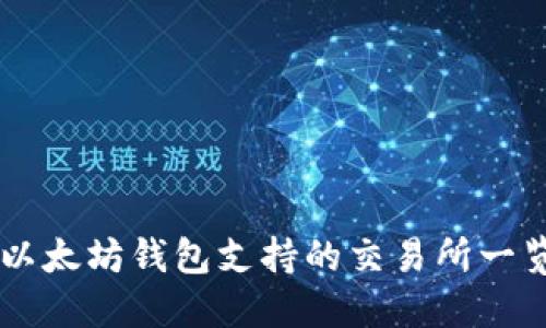 以太坊钱包支持的交易所一览